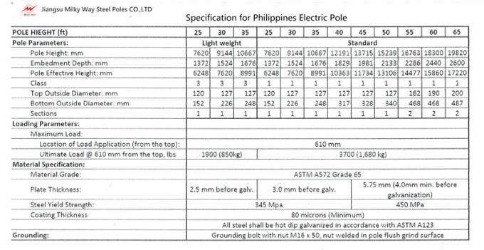 1250kg Loại B Cực tiện ích điện Chiều cao 50ft Gr65 Chất liệu bề mặt bitum 0