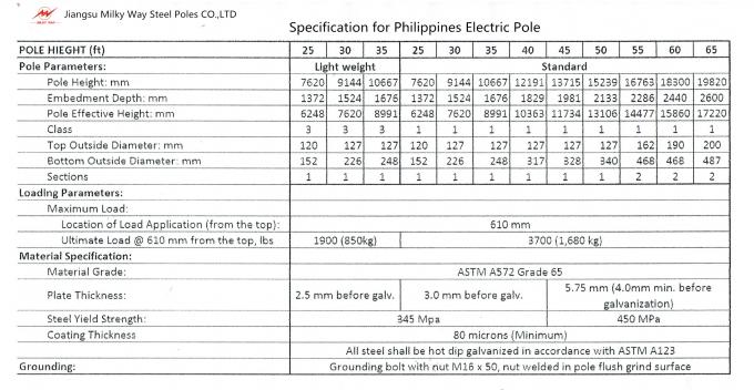 60FT 65FT 1280kg Đường cột điện tùy chỉnh cho các thị trường và yêu cầu của các quốc gia khác nhau 0