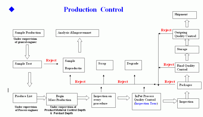 9M 11M 12M 14M Điện áp cao giá thấp Cột điện thép điện 2